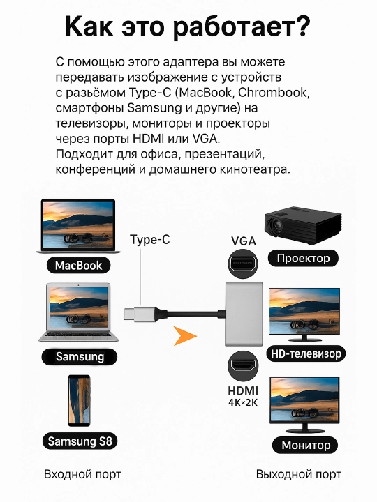 4 в 1 адаптер (HDMI 4K, VGA 1080p, USB 3.0, Type-C)