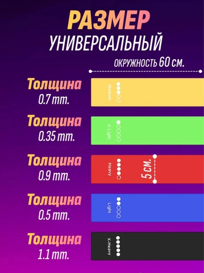 Эспандеры для фитнеса, силовых тренировок, набор из 5 фитнес-резинок, резинки для йоги