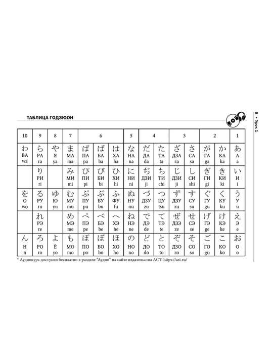 Японский язык с нуля до N5 | Интенсивный курс, грамматика, самоучитель