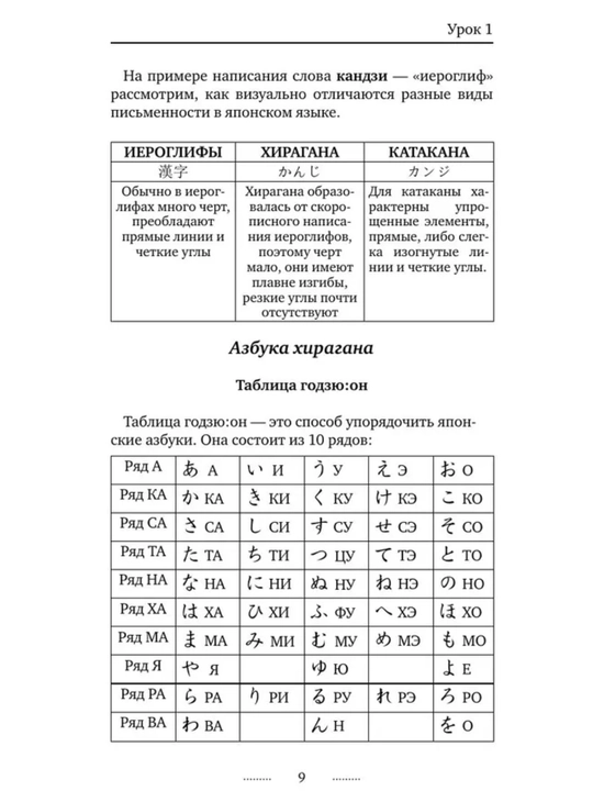 Японский язык с нуля до N5 | Интенсивный курс, грамматика, самоучитель