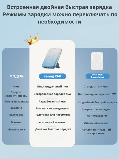Magnitli powerbank Sanag K67 / K68 15 Vt simsiz va 20 Vt tez zaryad