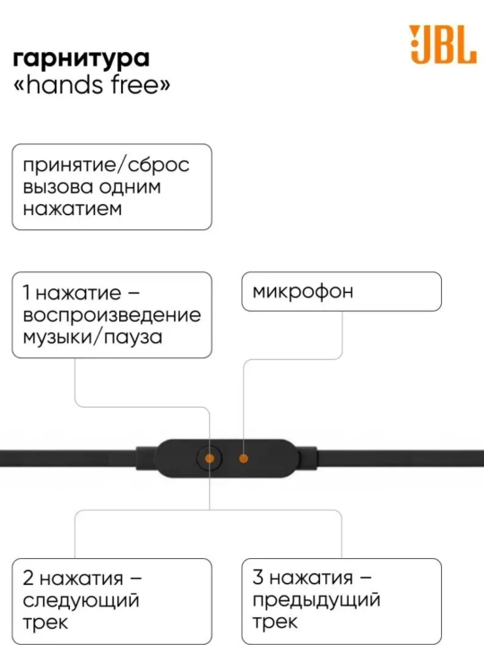 JBL TUNE110 — проводные внутриканальные наушники с мощным PureBass-звучанием