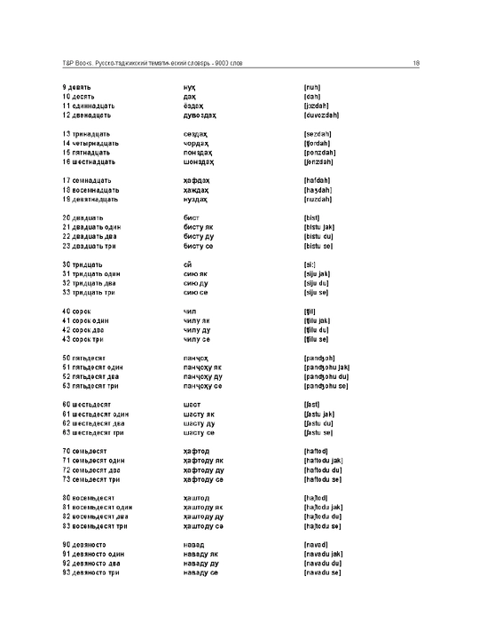 Ruscha–Tojikcha tematik lug‘at — 9000 so‘z