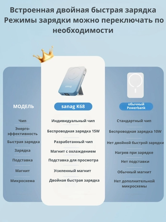 Magnitli powerbank Sanag K67 / K68 15 Vt simsiz va 20 Vt tez zaryad