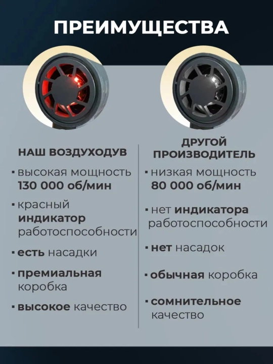 Аккумуляторная воздуходувка для ПК, автомобиля, розжига, мини-компрессор