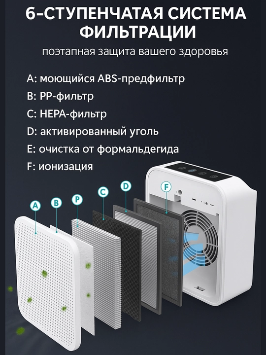 Havo tozalagich, namlantiruvchi, uvlajnitel, bolalar himoyasi, maydoni 50 m²