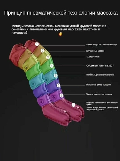 Oyoqlar uchun press-terapiya va limfodrenaj apparati
