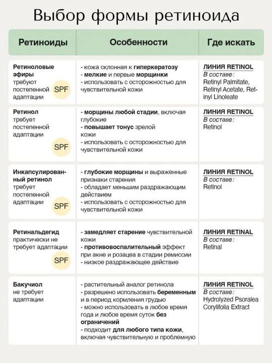 Крем для лица от морщин, пигментных пятен, ретинол, коллаген, витамин C Art&Fact