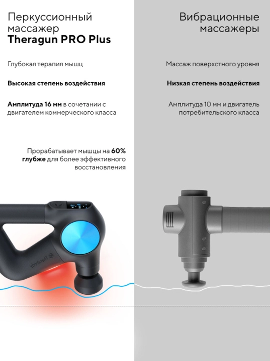 Перкуссионный массажер Theragun PRO Plus
