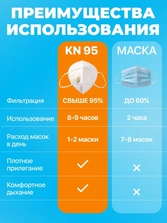 Tibbiy himoya niqobi KN95 FFP2 – klapansiz Respirator 5 dona