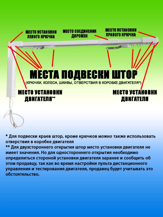 Наборы стандартных полусобранных электрических карнизов для Умного дома, Tuya Smart/Алиса