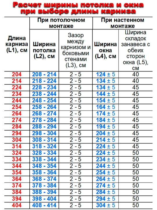 Наборы стандартных полусобранных электрических карнизов для Умного дома, Tuya Smart/Алиса