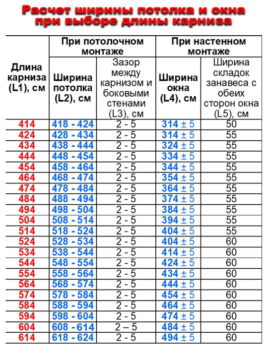 Наборы стандартных полусобранных электрических карнизов для Умного дома, Tuya Smart/Алиса
