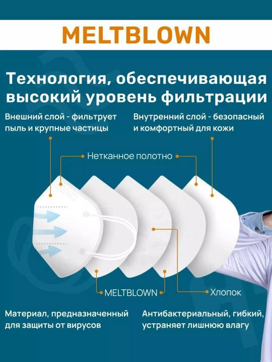 Himoya respiratori KN95 klapanli niqob – kuchaytirilgan filtrli model