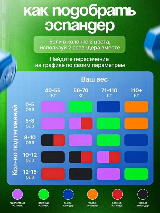Набор фитнес резинок, 4 шт, эспандер ленточный, для силовых тренировок