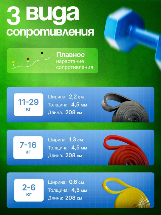 Набор фитнес резинок, 4 шт, эспандер ленточный, для силовых тренировок