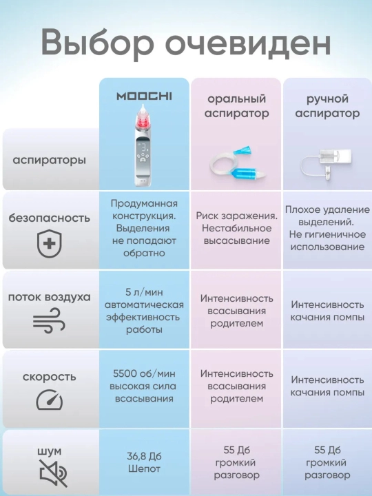 Elektr burun aspiratori chaqaloqlar uchun 3 rejim, jim, Type-C