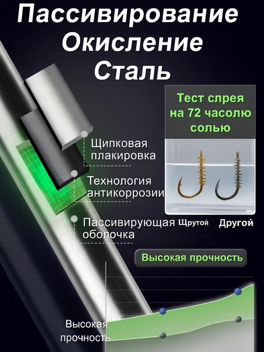 Крючки рыболовные японские с пружиной