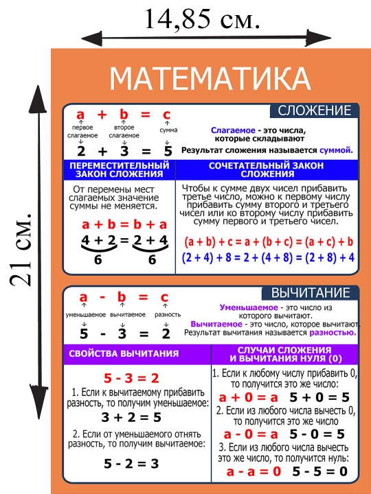 Обучающие карточки для детей A5 формата