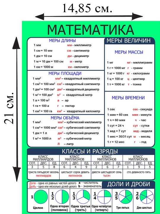 Обучающие карточки для детей A5 формата