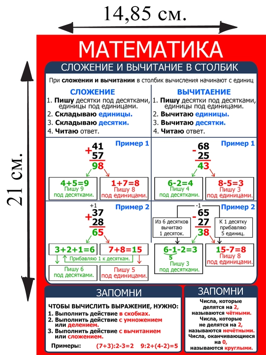 Обучающие карточки для детей A5 формата