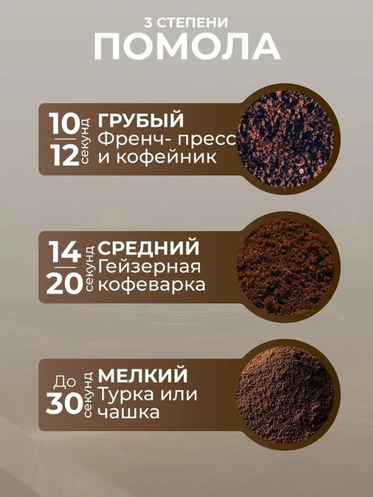 Qahva maydalagich, Kofemolka, tegirmon, kofe, ziravorlar va dukak maydalagich, sovga
