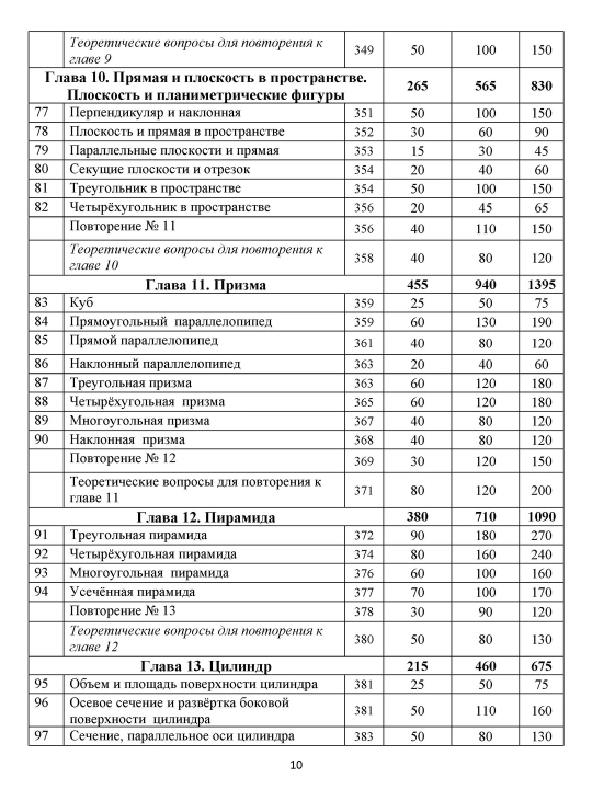 М. Усманов, «Сборник задач по математике» профессиональный, часть 2