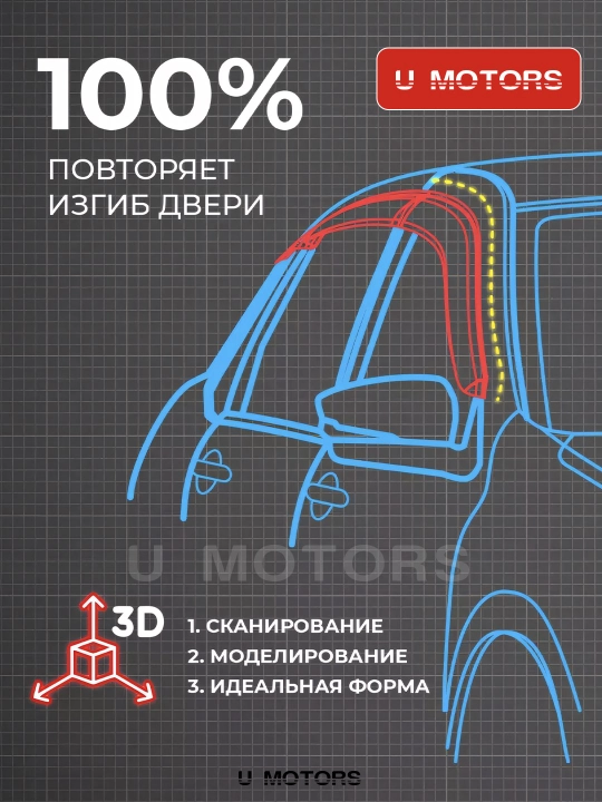 Дефлекторы боковых окон, ветровики LEAPMOTOR C16, KIA SONET, GAC AION i60