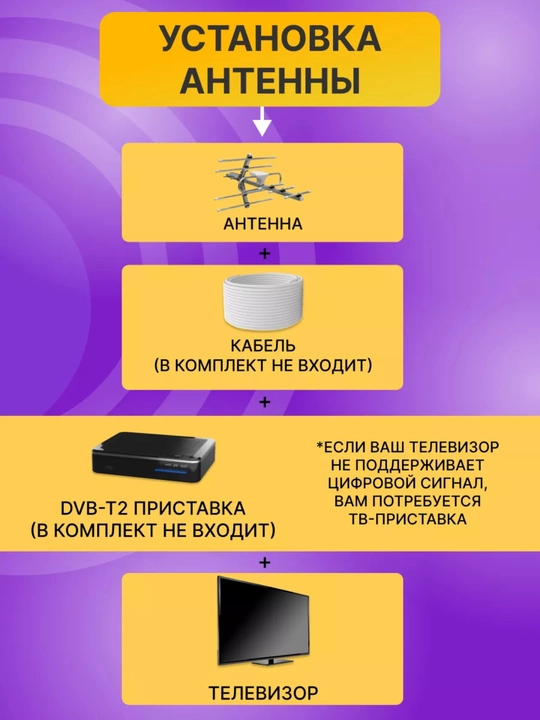 Антенна DELTA HD, ТВ