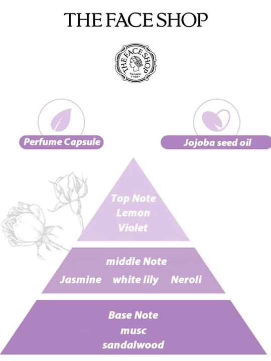 Питательный парфюмированный лосьон для тела The face shop PERFUME SEED Rich Body Milk 300