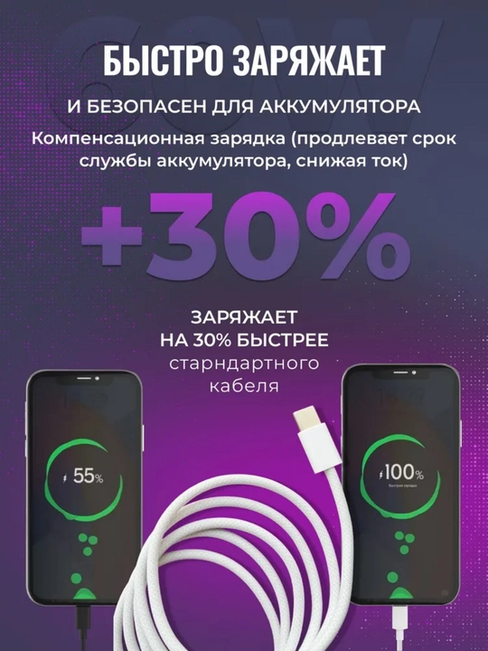 Сетевое зарядное устройство, кабель Type-C, быстрая зарядка, 120 Вт, 67 Вт, 33 Вт