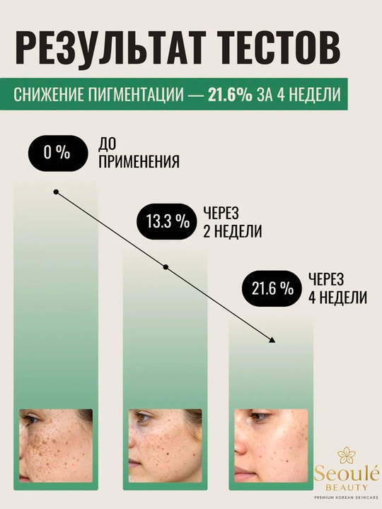 Axis Y, Spot Correcting Glow Serum, Eye Serum, Axis Penka, AXIS-Y TXA 2.5% va Axis nabor