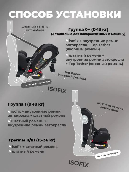 Popypapa LYB836 0-12 yosh uchun avtokreslo, 360° aylanish, ISOFIX, sozlanadigan holat