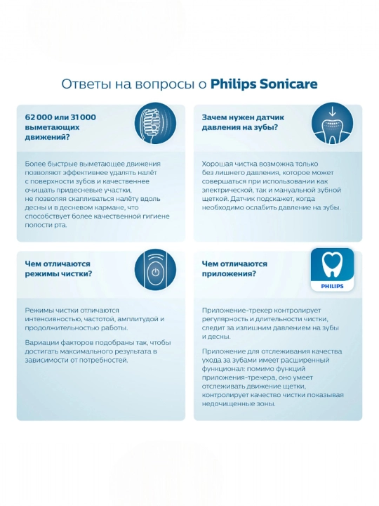 Philips Sonicare HX3641 elektr tish cho‘tkasi, tovushli, 2 rejimli