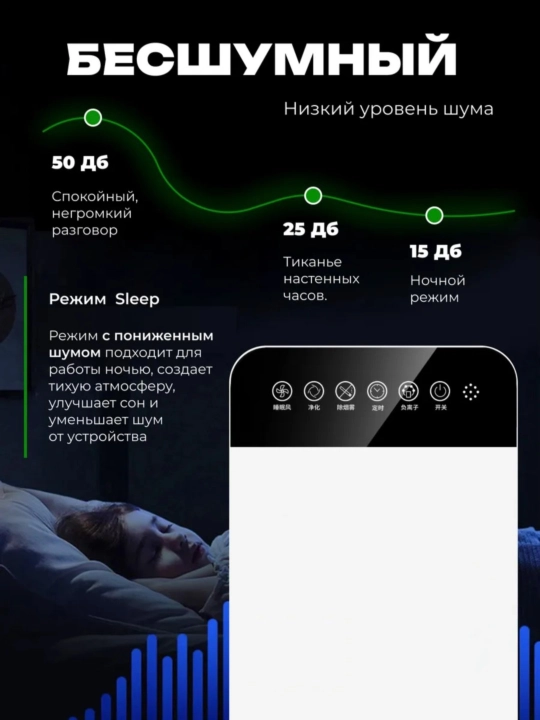 Очистители воздуха, защита от пыли и аллергенов, для офиса и для дома, с пультом, 50 м²