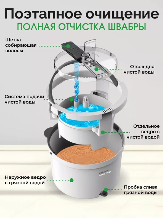 Швабра с ведром, умная швабра, моет только чистой водой, с насадкой для окон