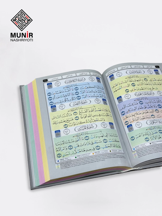 Qur'oni Karimning mashhur suralari fazilati — 3 xil o‘lcham va hajmda