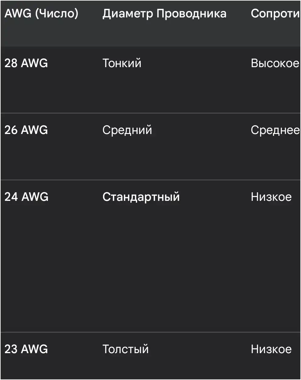Интернет-кабель Cat 6, LAN кабель, сетевой кабель RJ45 для Wi-Fi роутера, UTP, 1 Гбит/с