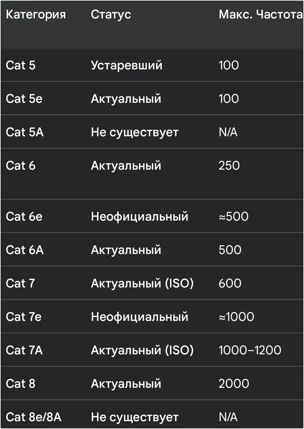 Интернет-кабель Cat 6, LAN кабель, сетевой кабель RJ45 для Wi-Fi роутера, UTP, 1 Гбит/с