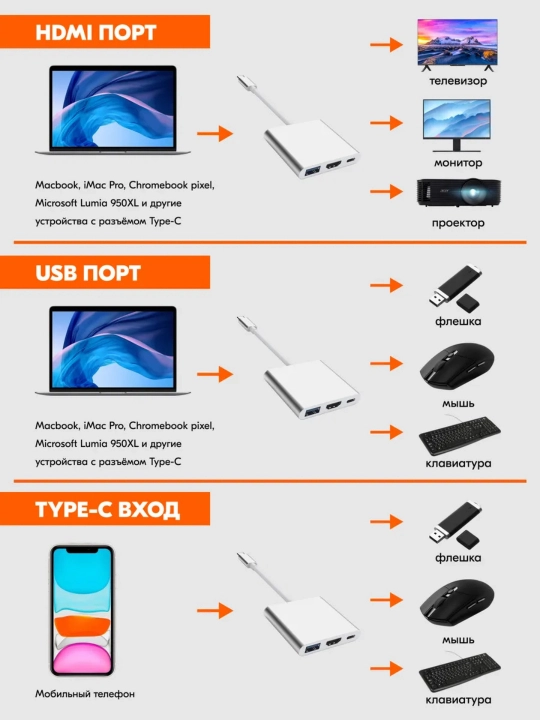 USB Type-C 8 в 1 для MacBook, USB-концентратор 3.0 адаптер для Macbook, HDMI