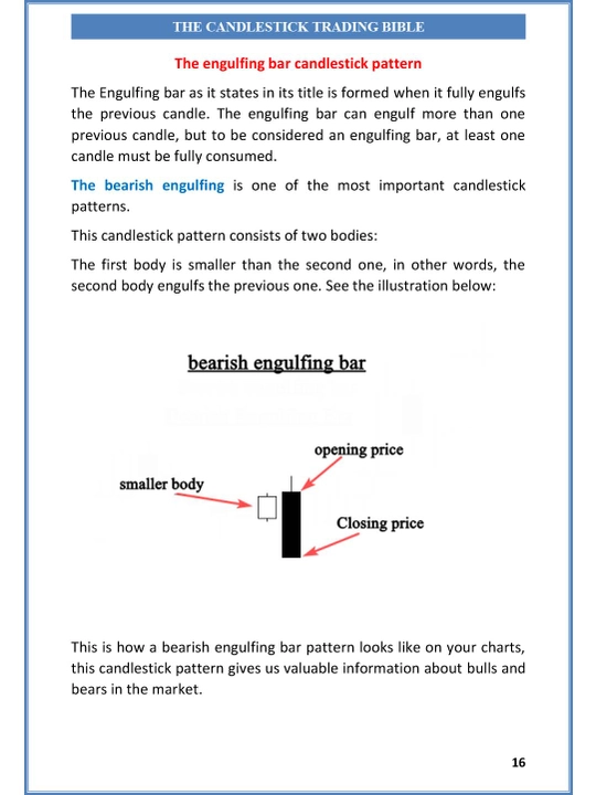 The Candlestick Trading Bible