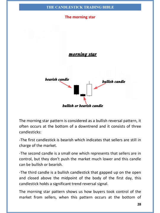 The Candlestick Trading Bible