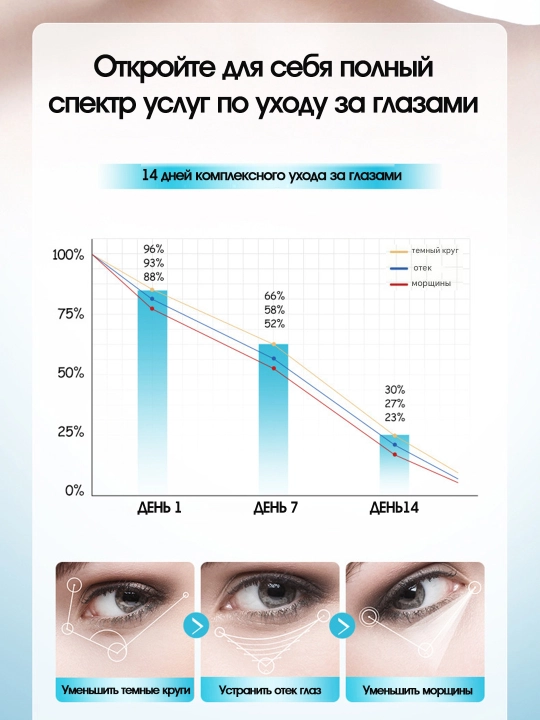 Патчи для глаз от отеков и мешков, маска для глаз, с коллагеном, 60 шт