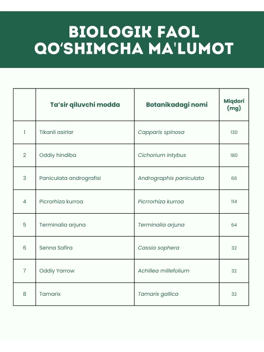 1 LIV, O‘simlik asosidagi jigarni qo‘llab-quvvatlash, 60 tabletka