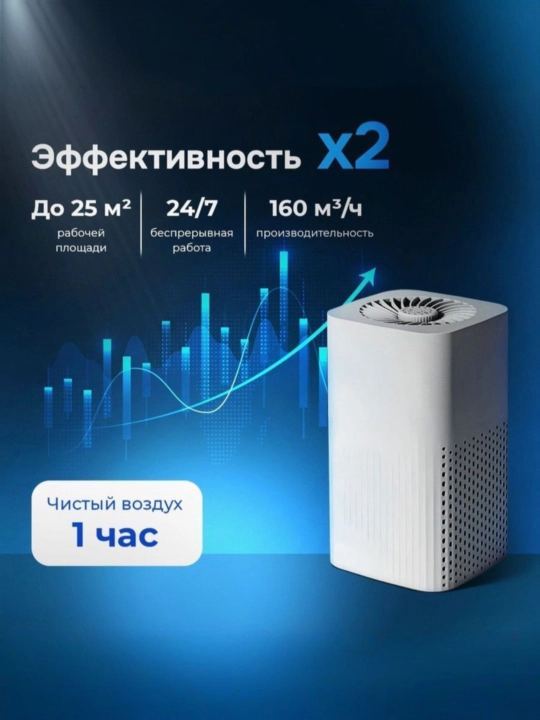 Havo tozalagich, chang va allergenlardan himoya, ofis uy uchun, 35-48 Кв.м