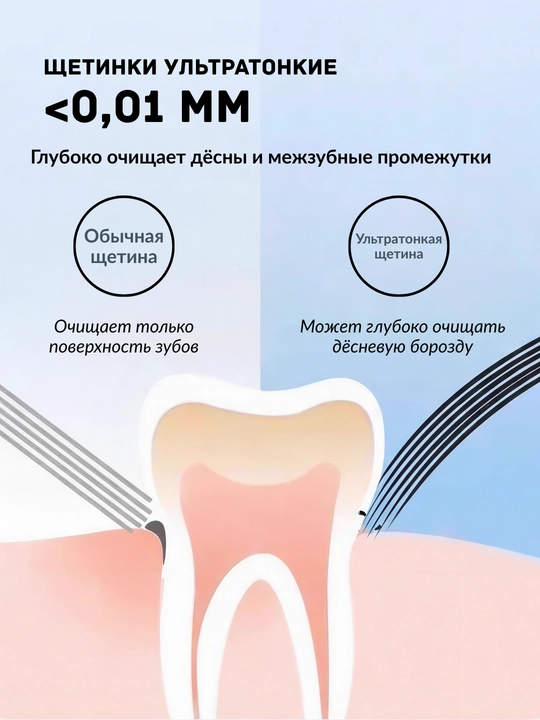 Сменные насадки для электрической зубной щетки，2 шт