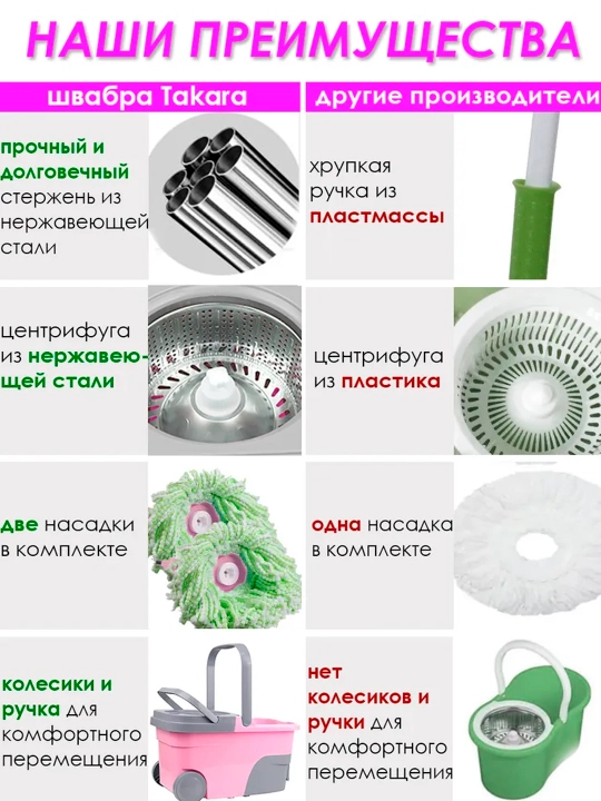 Швабра Spin Mop Turbo Smart ведро c отжимом, вращающаяся, для влажной уборки, микрофибра 