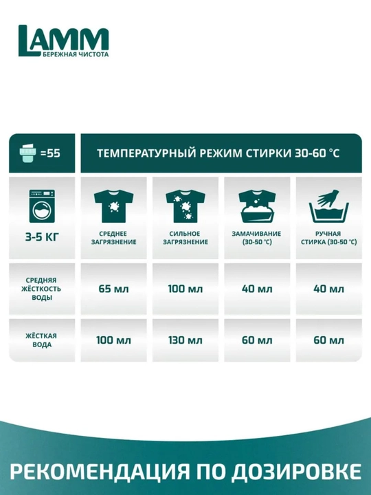 LAMM Микс Набор Гель для стирки UNIVERSAL 2 л + Кондиционер для белья Бархатный пион 2 л