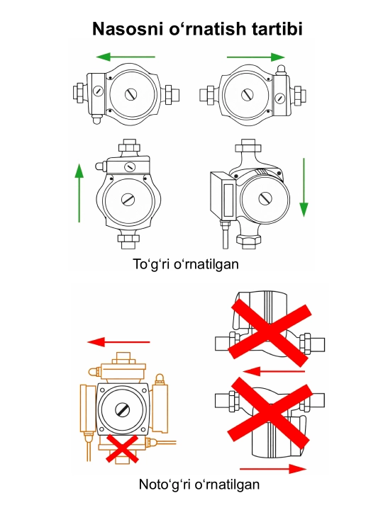 Nasos serkulatsion