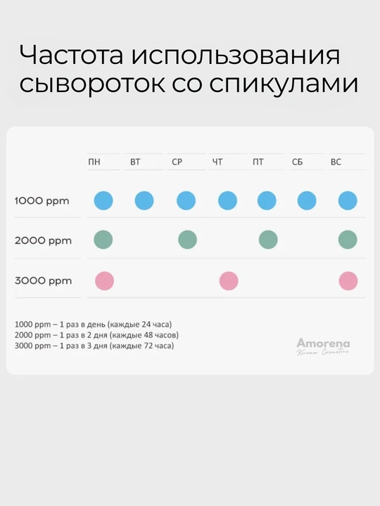 Сыворотка с микроиглами для лица Shary, спикулы, коллаген, лифтинг, от морщин